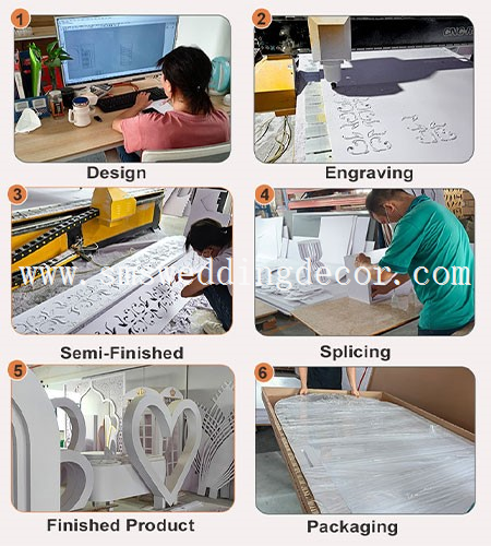 Production Process Production Process